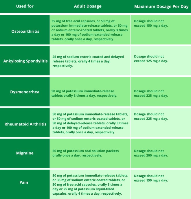 Diclofenac - Uses | Dosage | Side Effects | Drug Warnings | Precautions